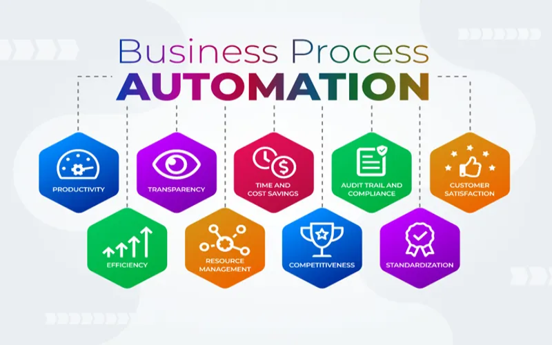 Business Process Automation Solution